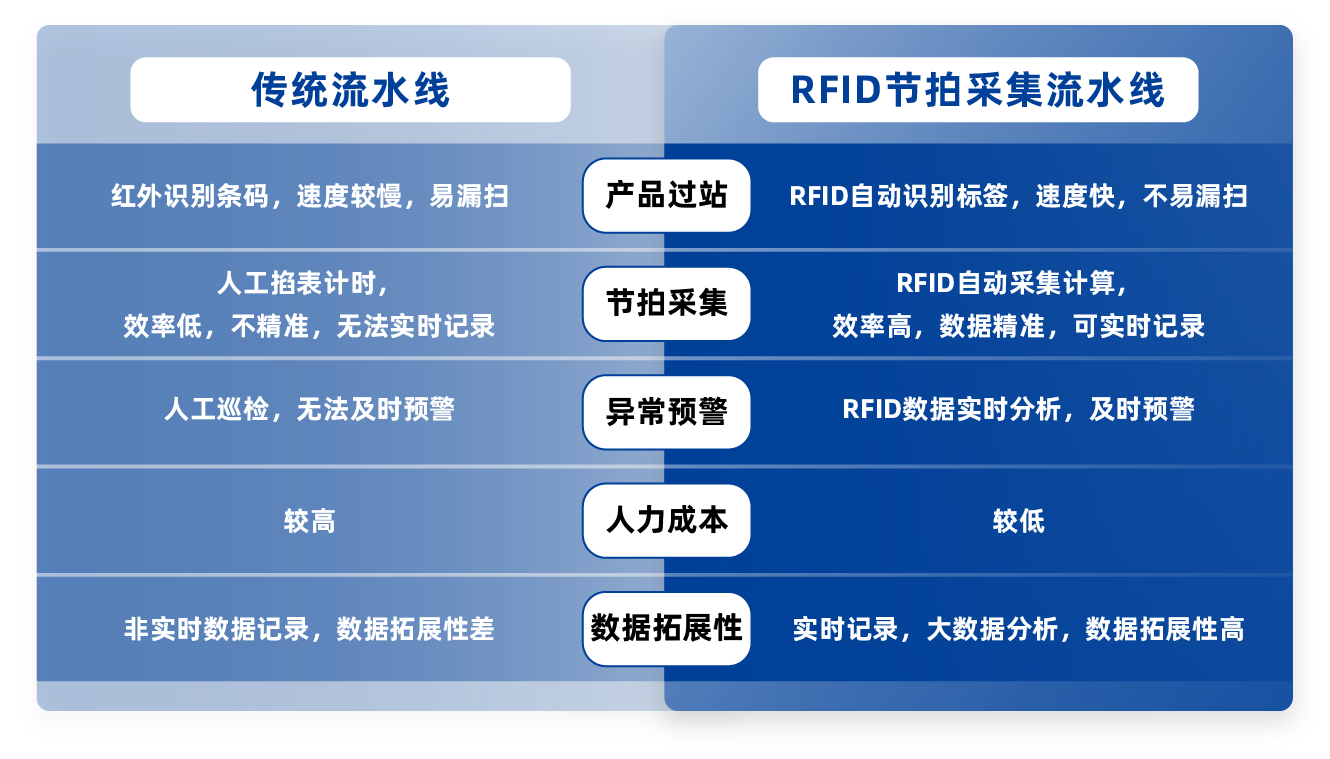 節(jié)拍收益效果對(duì)比.png
